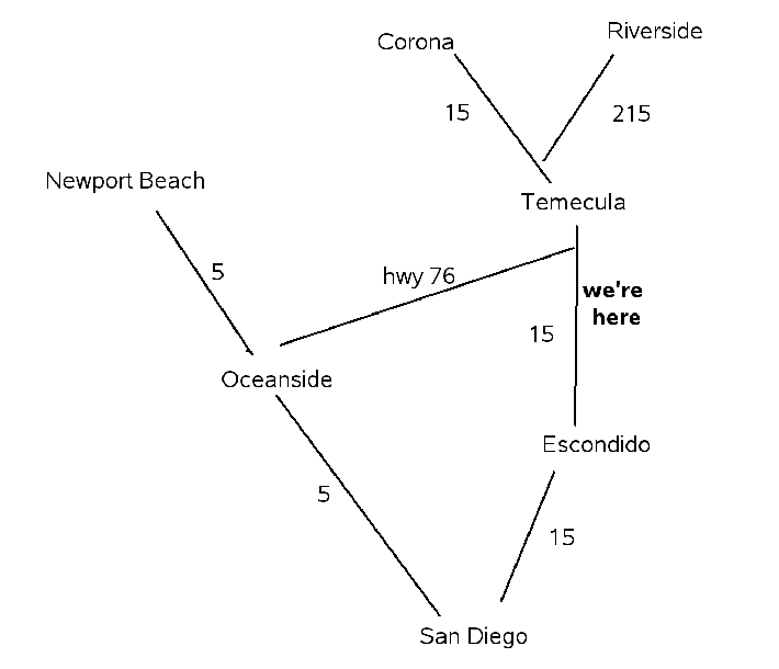 A native plant nursery for Southern california